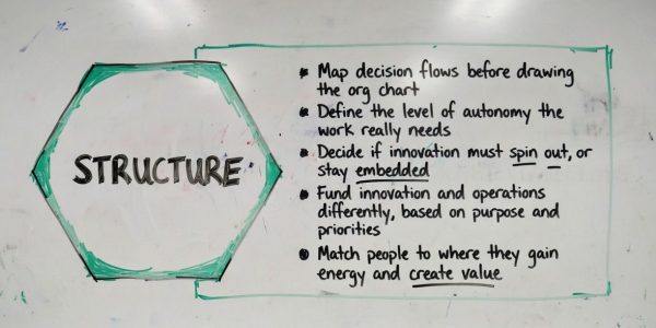 structure hexa