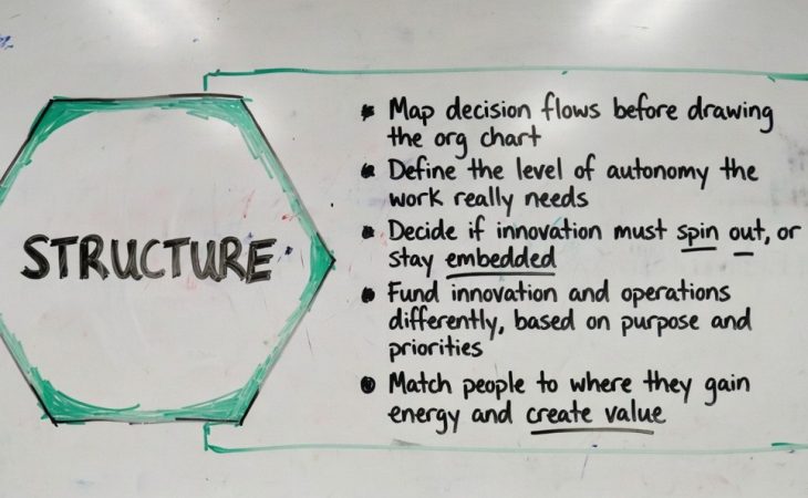 structure hexa